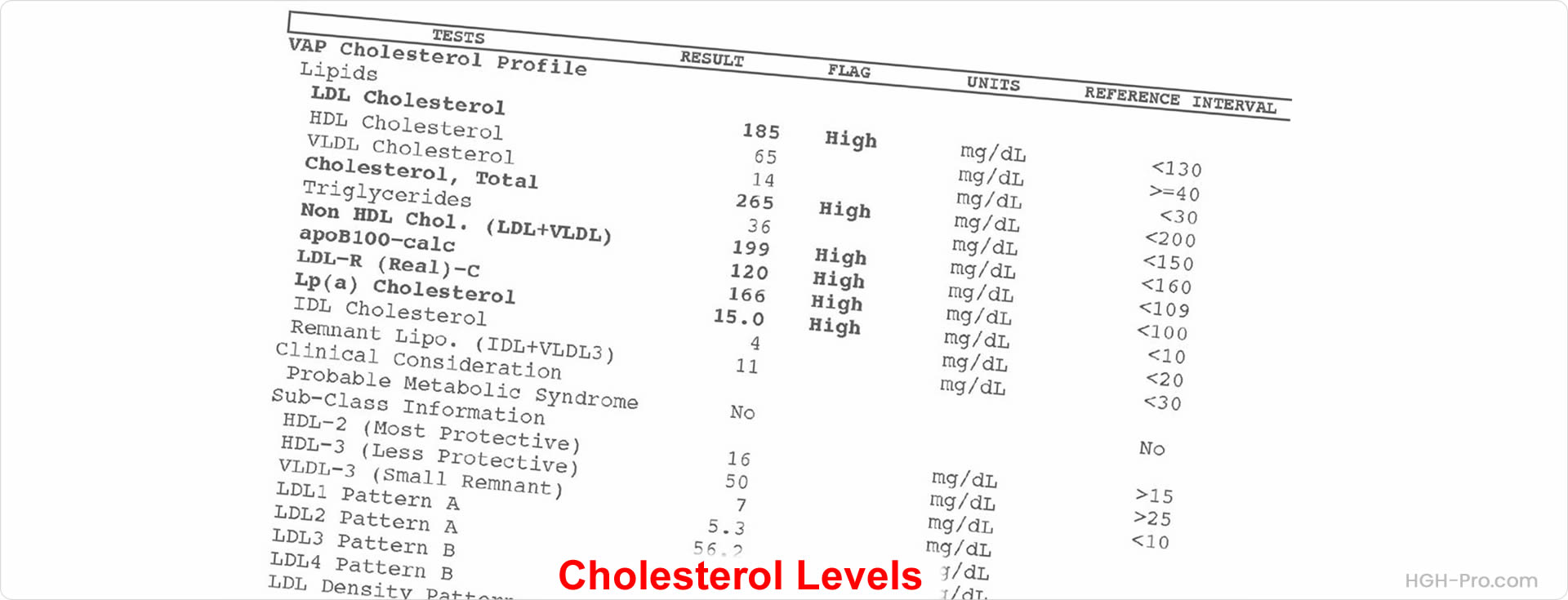 Cholesterol lab tests