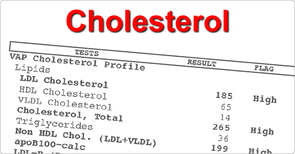 What is VLDL cholesterol?
