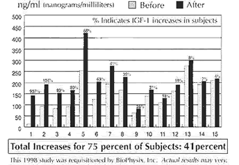 Biogevity