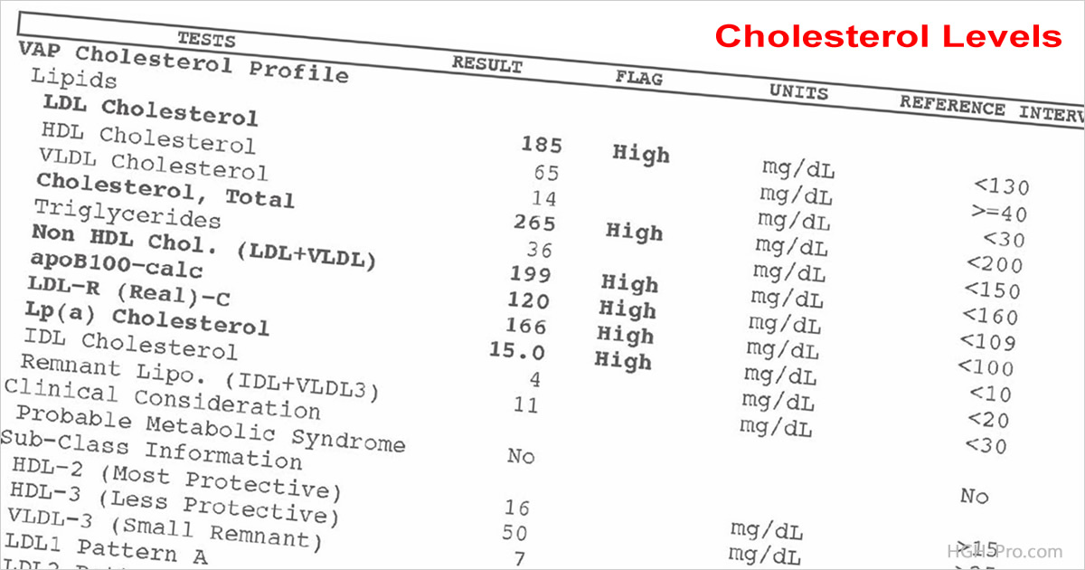 About Cholesterol and Triglycerides and Their Different Levels