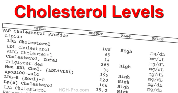 Normal Cholesterol Levels Chart