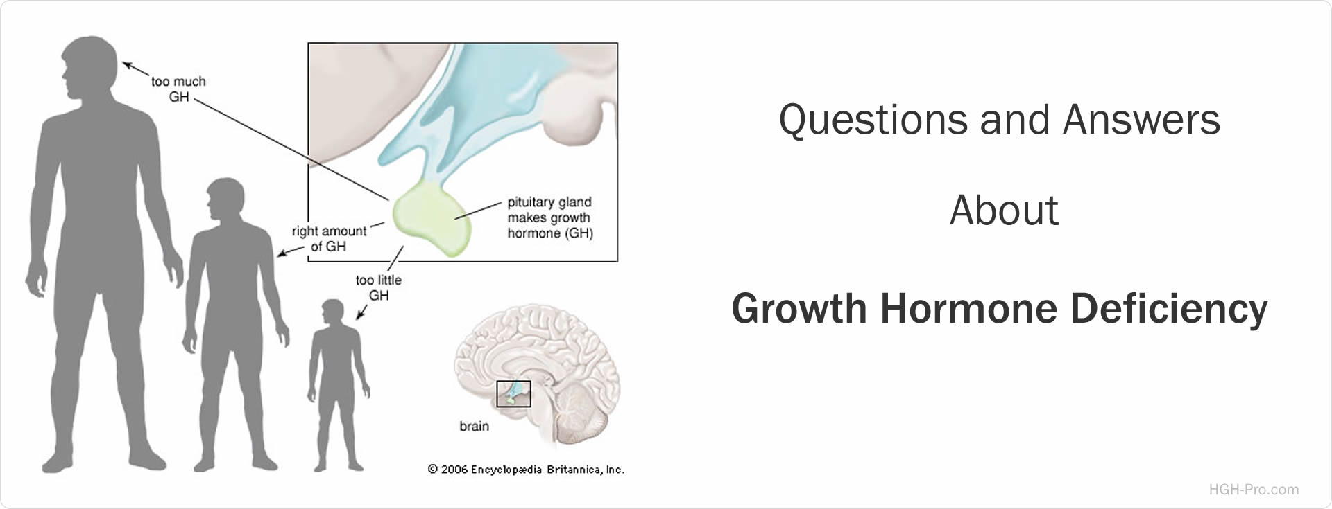 HGH deficiency