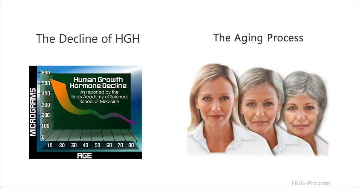 HGH Plus IGF-1 & IGF-2