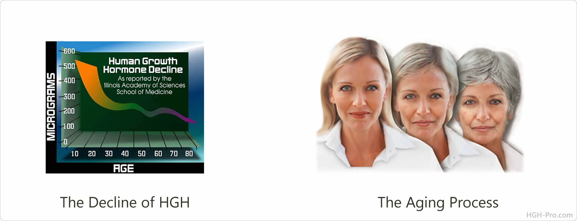 HGH and the Aging Process