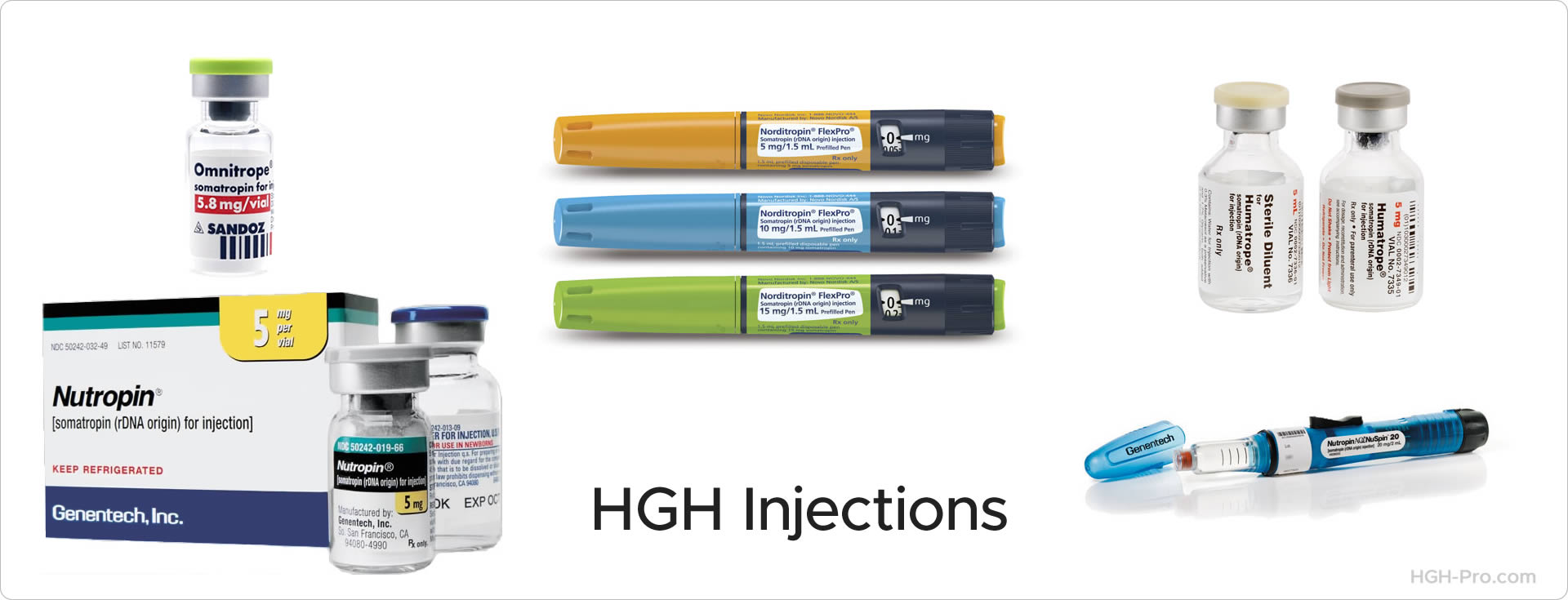 HGH Injections