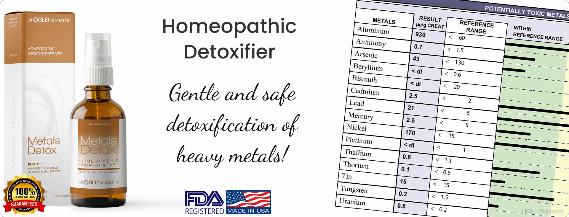 ProBLENopathy Metals Detox