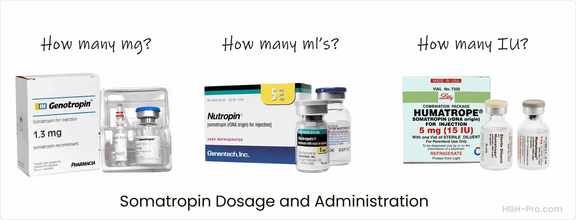 HGH injection/Somatropin dosage information